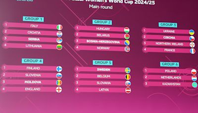 Sorteo de la ronda principal de clasificación para la Copa Mundial Femenina de Fútbol Sala