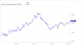 Why NextEra Energy Partners, Lumen Technologies, and Tellurian All Plunged Today