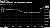 Egypt Central Bank Eases Currency Rules to Clear Import Backlog