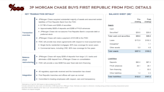 What JPMorgan, FDIC, customers get in First Republic seizure. Dimon to ditch failed brand.