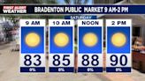 Farmer's Market Forecast Saturday