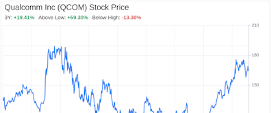 Decoding Qualcomm Inc (QCOM): A Strategic SWOT Insight