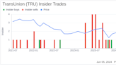 Insider Sale: President, US Markets Steven Chaouki Sells Shares of TransUnion (TRU)