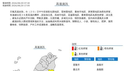 一早就熱爆！7縣市發布高溫特報「飆36度」 午後防雷雨突襲