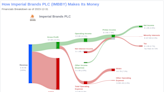 Imperial Brands PLC's Dividend Analysis