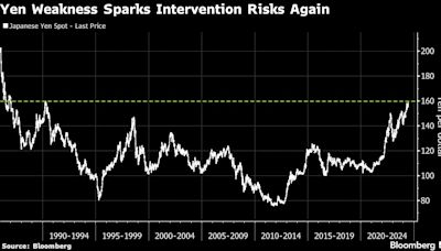 ‘Crazy’ for Japan to Intervene on Yen Before Friday, Traders Say