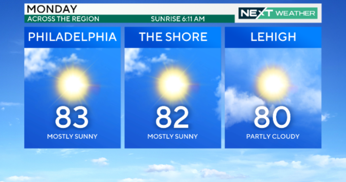 Slightly cooler-than-normal pattern continues Monday in Philadelphia region