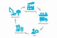 Product Life-Cycle Assessment: Closing the Loop