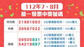 美濃消費10元中千萬！7、8月統一發票千萬「8位數獎號」出爐 中獎門市一次看