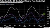 Five Key Charts to Watch in Global Commodities This Week