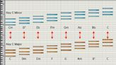 Music theory you can use: pep up your progressions by borrowing chords from parallel keys