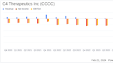 C4 Therapeutics Inc (CCCC) Reports Full Year 2023 Financial Results and Business Updates