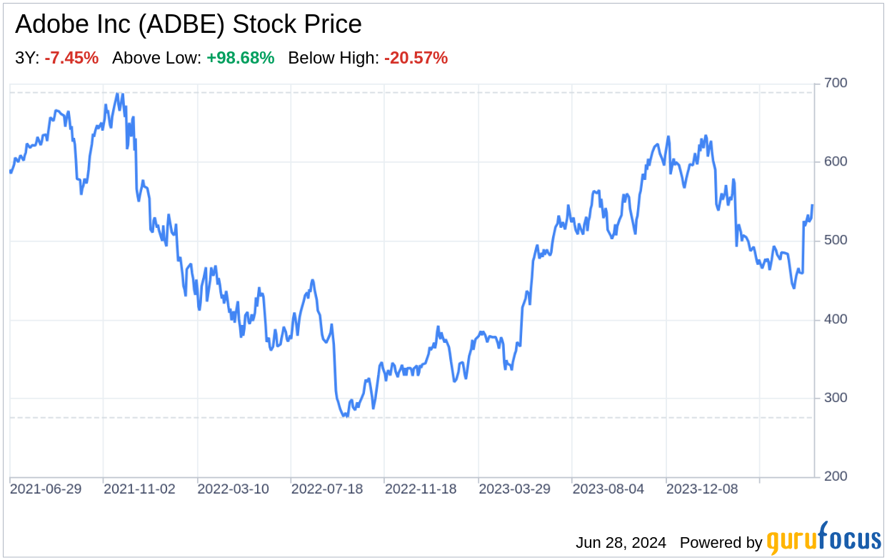 Decoding Adobe Inc (ADBE): A Strategic SWOT Insight