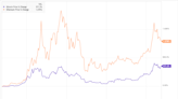 The Bitcoin Halving Is Done. 3 Cryptocurrencies to Buy Now.