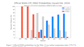 How El Niño may impact tornado, hail frequency in spring