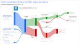 Consolidated Edison Inc's Dividend Analysis