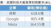 AI產業首季財報、需求強勁 產能與前景熱