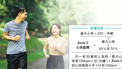 Zone 2訓練可瘦身強心肺兼抗老？中低強度有氧運動如何執行？先計最大心率 - 明報健康網