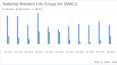 National Western Life Group Inc Reports Substantial Earnings Growth in Q1 2024