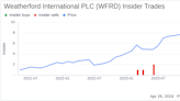 Weatherford International PLC Director Charles Sledge Sells 10,000 Shares