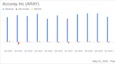 Accuray Inc (ARAY) Faces Challenges in Fiscal Q3 2024, Misses Revenue Expectations