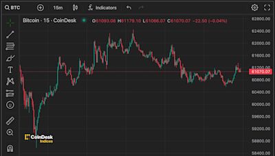 First Mover Americas: BTC’s Recovery Stalls as Dollar Rallies