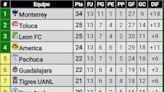 Así marcha la tabla de posiciones al finalizar la jornada 13