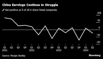 China’s Earnings Recovery Stumble to Test Conviction Calls