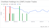 Insider Sale: President & CEO Douglas Shulman Sells 19,000 Shares of OneMain Holdings Inc (OMF)