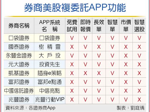 美股交易 APP扮得力助手 - 產業特刊