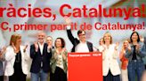 El 25% de los catalanes se siente más cerca del PSC frente al 9% que se identifica con Junts, según el CIS