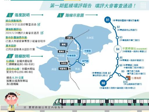 臺南捷運第1期藍線環評通過 向120年通車營運目標邁進 | 蕃新聞