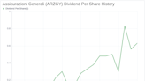 Assicurazioni Generali's Dividend Analysis