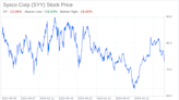 Decoding Sysco Corp (SYY): A Strategic SWOT Insight