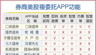 美股交易 APP扮得力助手 - 產業特刊