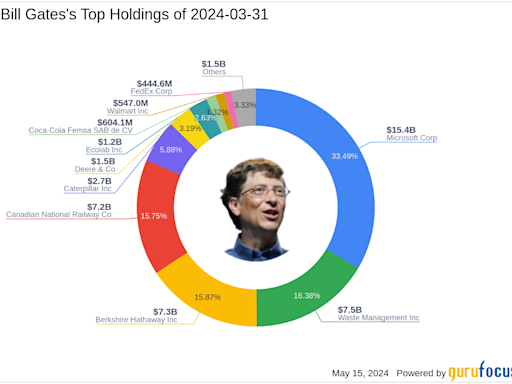 Bill Gates Adjusts Holdings: A Closer Look at Berkshire Hathaway's Impact