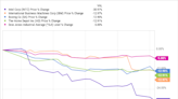 Is It Time to Buy April's Worst-Performing Dow Jones Stocks?