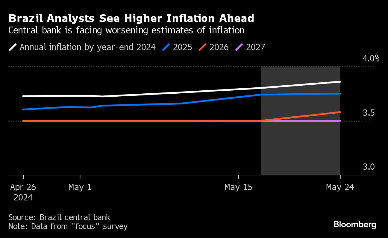 Brazil Central Bank Governor Roberto Campos Neto Says Inflation Forecasts Will Improve