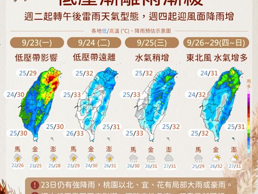 未來一周持續受低壓影響 全台降雨熱區曝光 2區注意豪雨侵襲