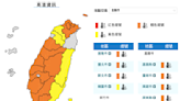 高溫警報！週日全台16縣市恐飆36度 午後小心雷陣雨