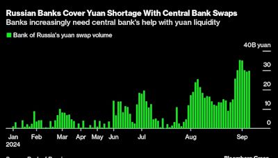俄羅斯央行呼籲限制人民幣貸款 該國兩大銀行敦促緩解人民幣短缺