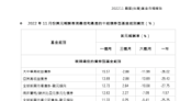 晨星:11月份全球債券市場表現