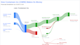 Costamare Inc's Dividend Analysis