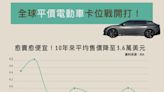 【圖解】平價電動車起風！最便宜才14.7萬？全球投資熱點國家、戰略一次看