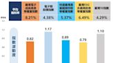 月月配00943於4／29募集 主打電子高股息 迎接520行情