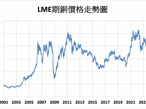 銅價高漲影響 鋁電纜替代銅電纜的可能性增加