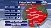 Philadelphia tornadoes: Number has increased by 1,000 percent across region