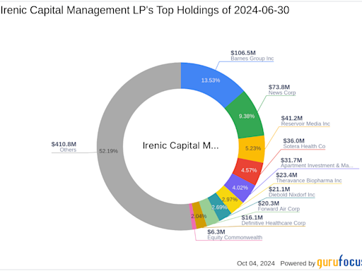 Irenic Capital Management LP's Strategic Acquisition in Definitive Healthcare Corp