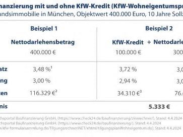 Nachholbedarf bremst Strukturwandel