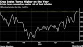 Food Inflation Fears Rekindled as Crop Index Erases 2024 Loss